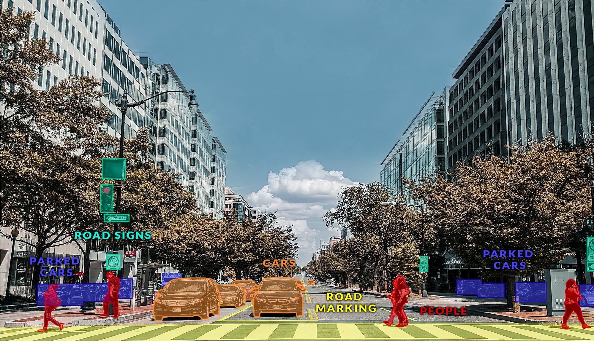 annotated image for autonomous driving
