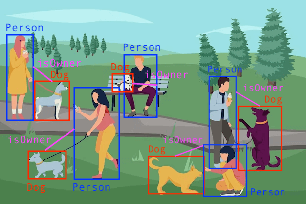 people walking dogs annotated