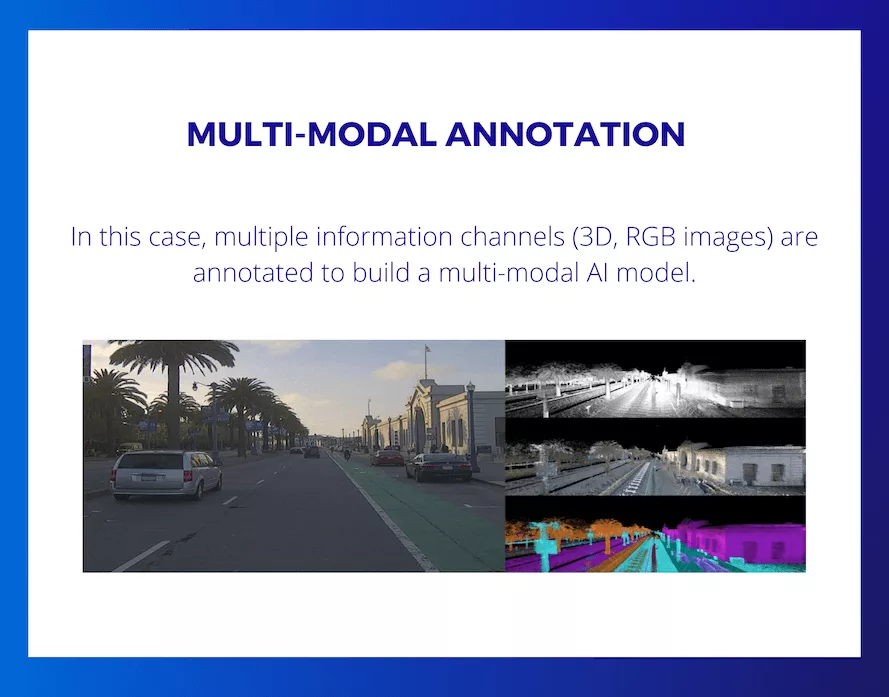 example of multi-modal annotation