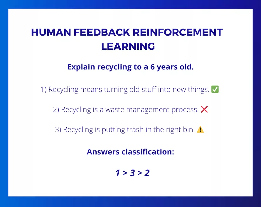 Human feedback reinforcement learning example