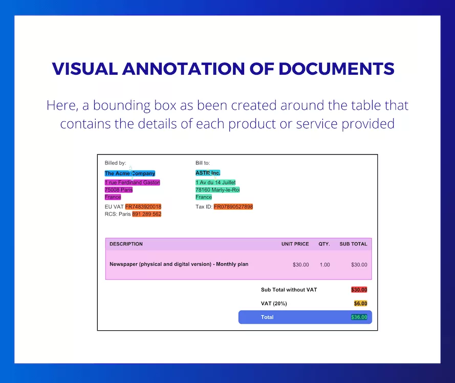 visual annotation of documents example
