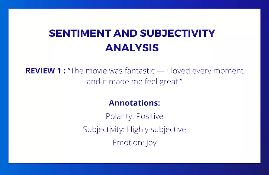 Written example of sentiment analysis