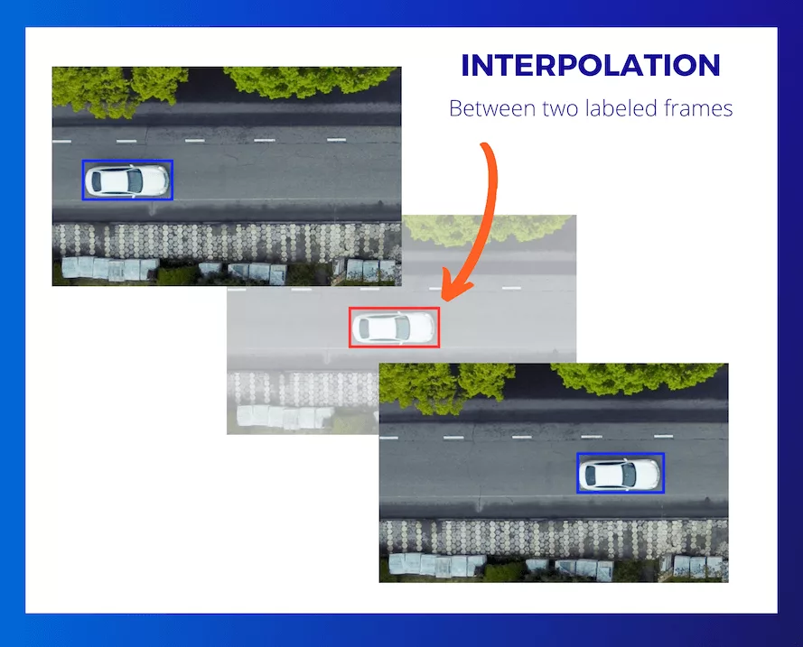 example of interpolation