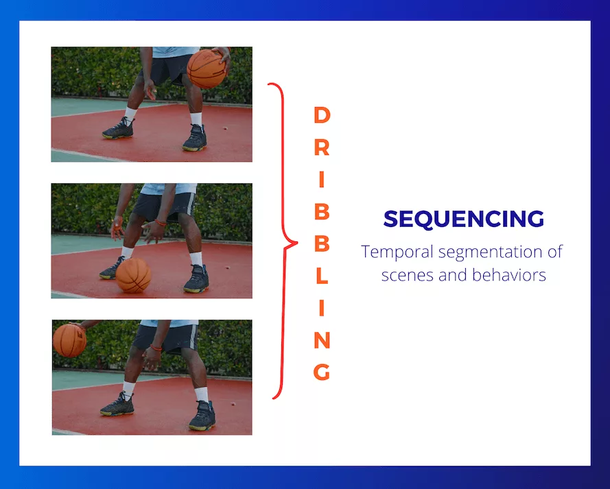 It's an example of sequencing