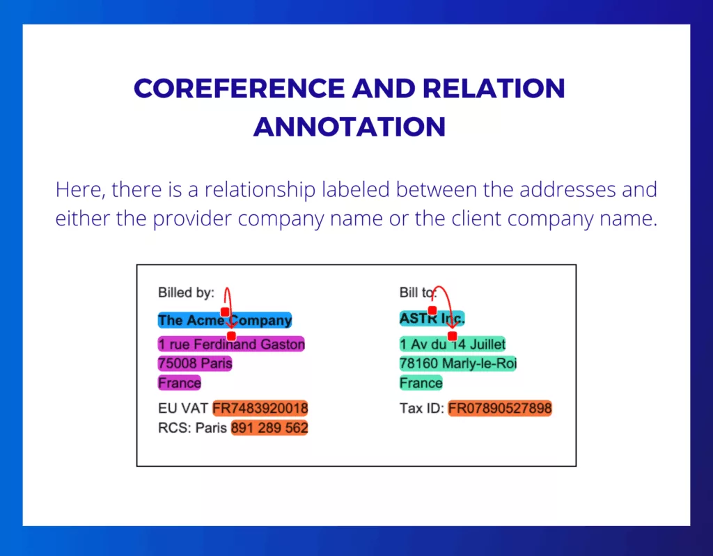 it's an linking text annotation example