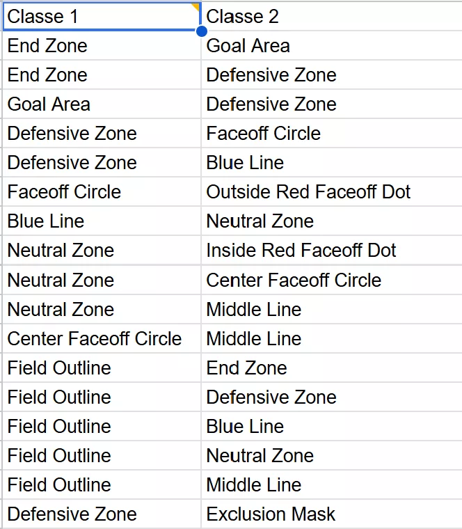 Liste de classes "zones" pouvant se toucher
