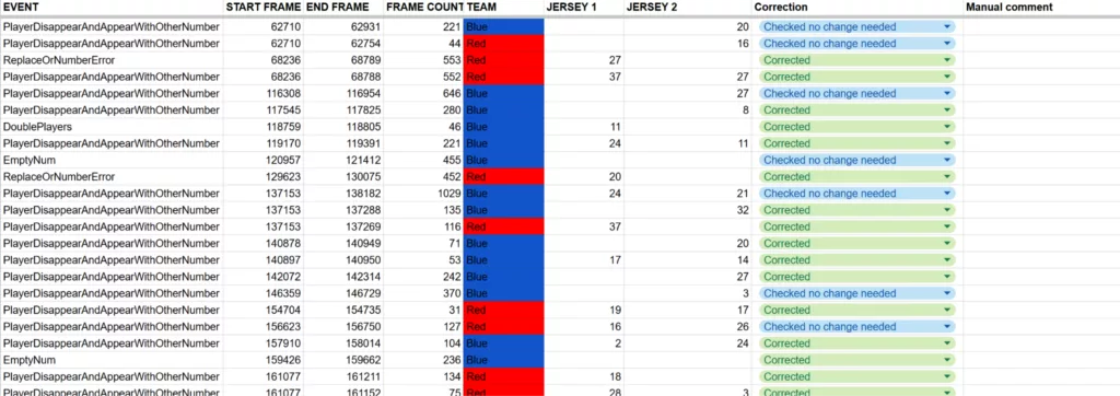 Exemple de fichier erreurs automatiques basé sur les positions des joueurs