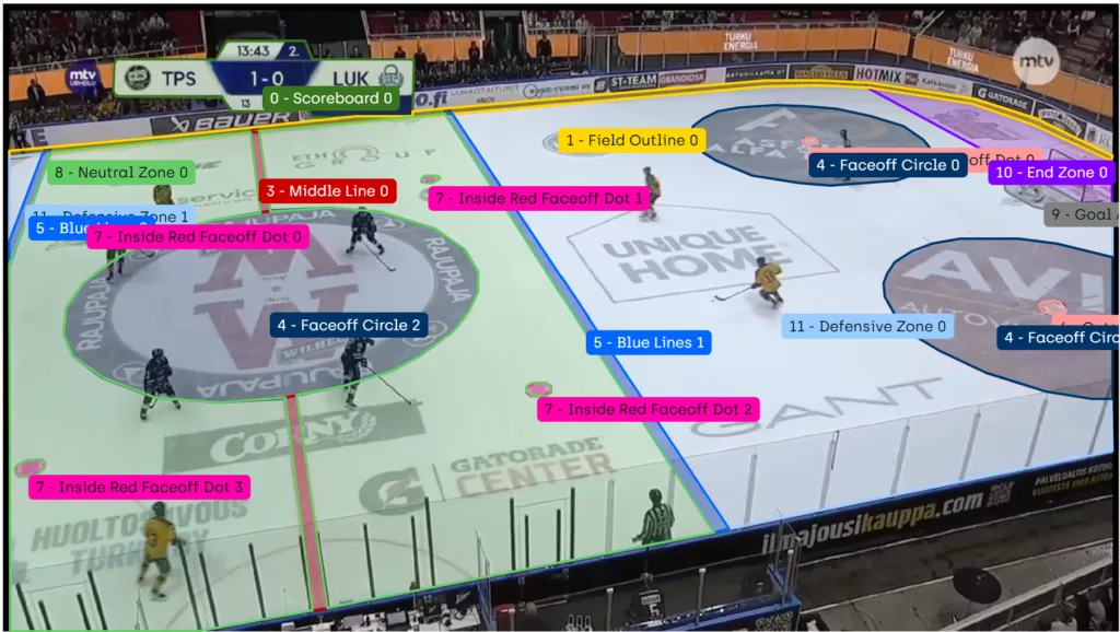 Zones à annoter en hockey sur glace
