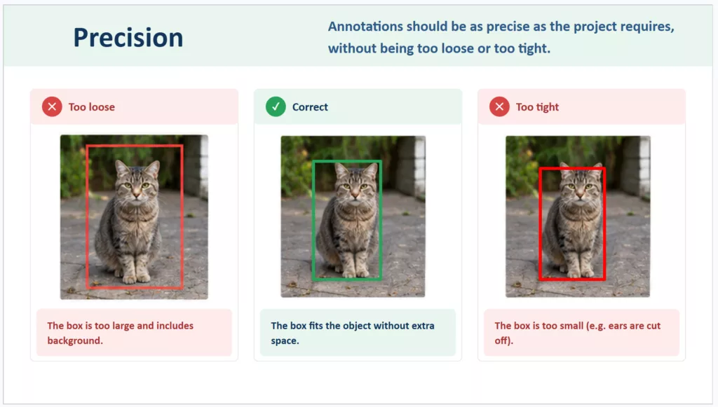 Diagramme montrant les différentes degrés de précision possible en annotation de données